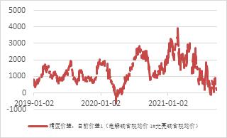 宏观走弱，基本面偏强，铜价宽幅震荡