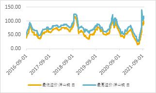 宏观走弱，基本面偏强，铜价宽幅震荡