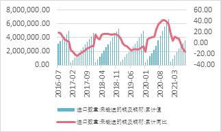 宏观走弱，基本面偏强，铜价宽幅震荡