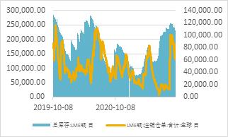 宏观走弱，基本面偏强，铜价宽幅震荡