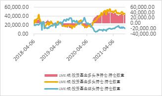 宏观走弱，基本面偏强，铜价宽幅震荡