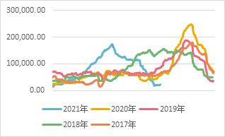 宏观走弱，基本面偏强，铜价宽幅震荡