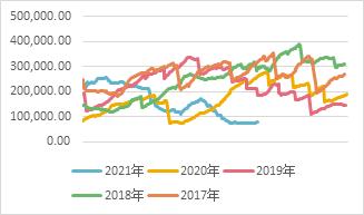 宏观走弱，基本面偏强，铜价宽幅震荡