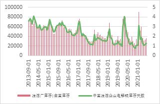 宏观走弱，基本面偏强，铜价宽幅震荡