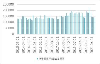 宏观走弱，基本面偏强，铜价宽幅震荡