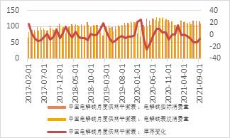 宏观走弱，基本面偏强，铜价宽幅震荡