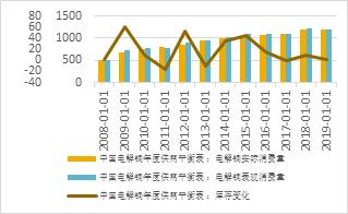 宏观走弱，基本面偏强，铜价宽幅震荡