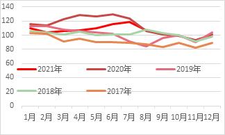 宏观走弱，基本面偏强，铜价宽幅震荡