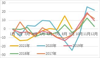 宏观走弱，基本面偏强，铜价宽幅震荡