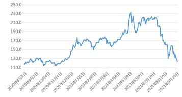 黑色金属市场月度形势分析
