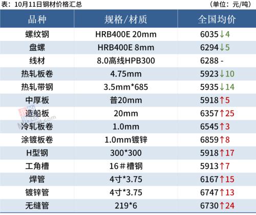 纠正“一刀切”停限产，钢价上涨或受阻
