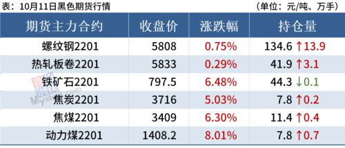 纠正“一刀切”停限产，钢价上涨或受阻