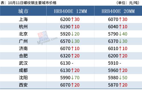 纠正“一刀切”停限产，钢价上涨或受阻