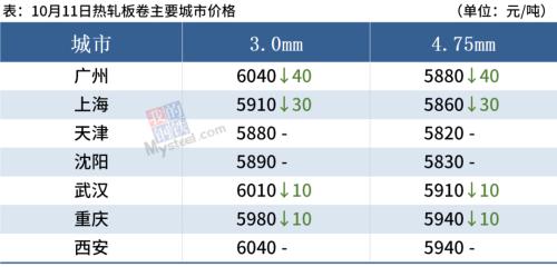 纠正“一刀切”停限产，钢价上涨或受阻