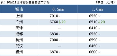 纠正“一刀切”停限产，钢价上涨或受阻