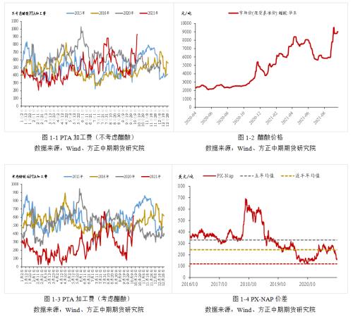 【PTA】成本抬升&；；；；；；；；中下游去库 PTA重心持续上移