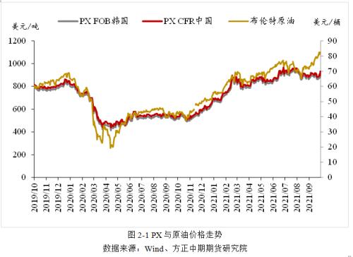 【PTA】成本抬升&；；；；；；；；中下游去库 PTA重心持续上移