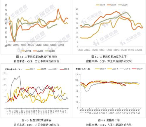 【PTA】成本抬升&；；；；；；；；中下游去库 PTA重心持续上移