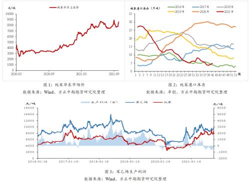 【苯乙烯】需求预计回升且成本抬升 苯乙烯震荡偏强