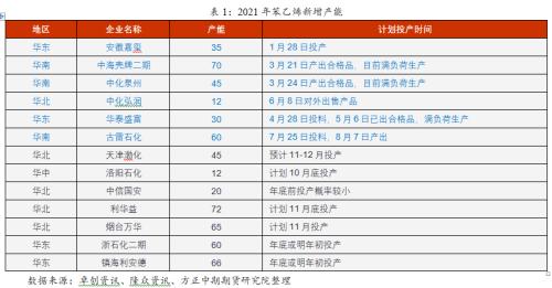【苯乙烯】需求预计回升且成本抬升 苯乙烯震荡偏强