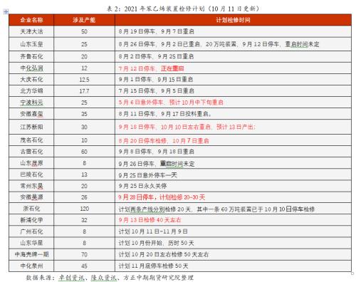 【苯乙烯】需求预计回升且成本抬升 苯乙烯震荡偏强