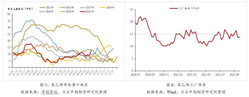 【苯乙烯】需求预计回升且成本抬升 苯乙烯震荡偏强