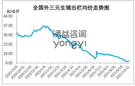 生猪:周期未到反转时,猪价反弹空间相对有限【点石成金】