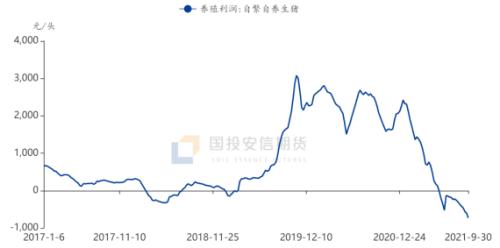 生猪:周期未到反转时,猪价反弹空间相对有限【点石成金】
