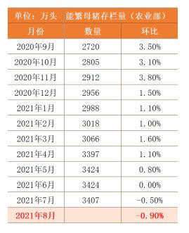 生猪:周期未到反转时,猪价反弹空间相对有限【点石成金】