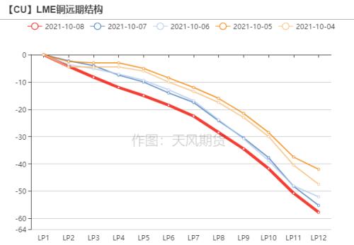 铜：宏观传导的钝化