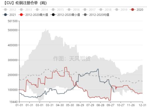 铜：宏观传导的钝化