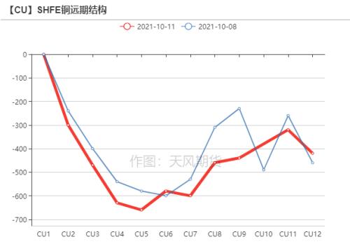 铜：宏观传导的钝化