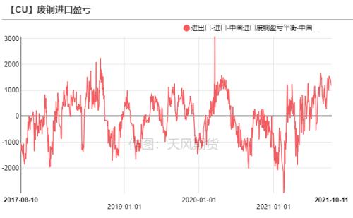 铜：宏观传导的钝化