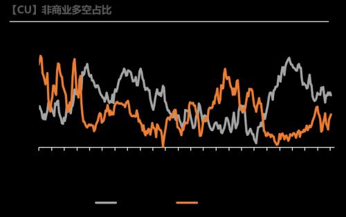 铜：宏观传导的钝化