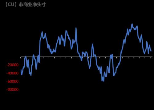 铜：宏观传导的钝化