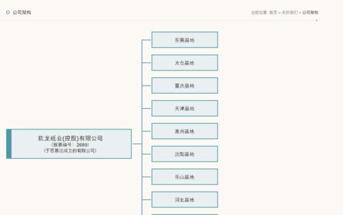 纸企一天发6份涨价函!净利润涨七成为何还喊无奈。