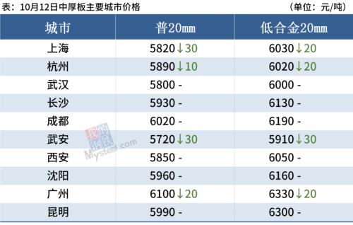 江苏两广钢厂复产，期钢跌超4%，钢价或延续弱势