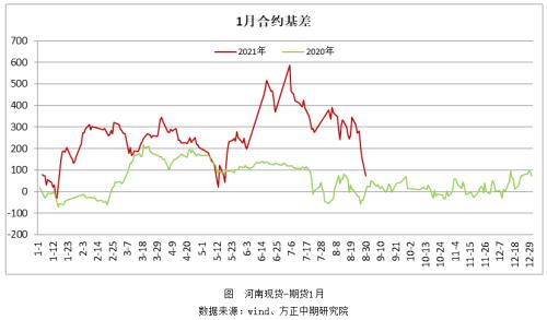 【尿素】追高风险增加 把握反套机会