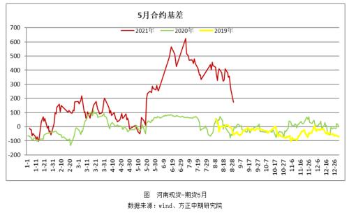 【尿素】追高风险增加 把握反套机会