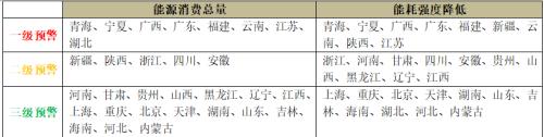 【甲醇】甲醇不断创历史新高