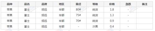 Mysteel解读：10月的秋雨，苹果期货的催化剂