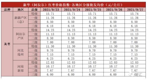 临近下树多空分歧增加 主力CJ2201合约吞噬前期涨幅