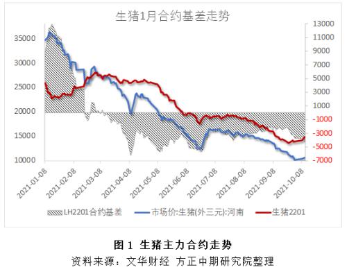 【生猪】生猪期货上市以来首次涨停,反弹还是反转?
