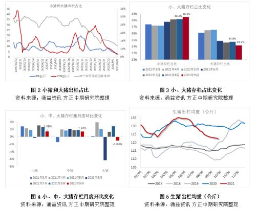 【生猪】生猪期货上市以来首次涨停,反弹还是反转?