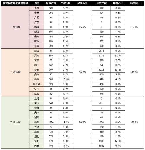 尿素行情分析及展望