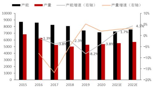 尿素行情分析及展望
