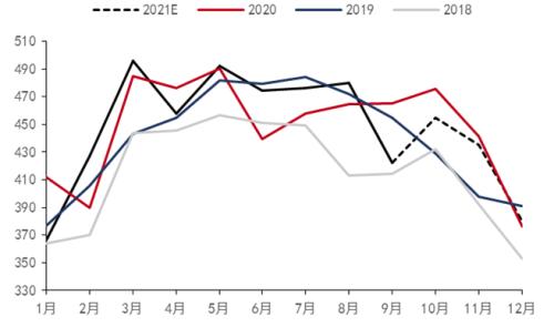 尿素行情分析及展望