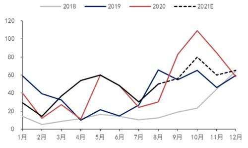 尿素行情分析及展望