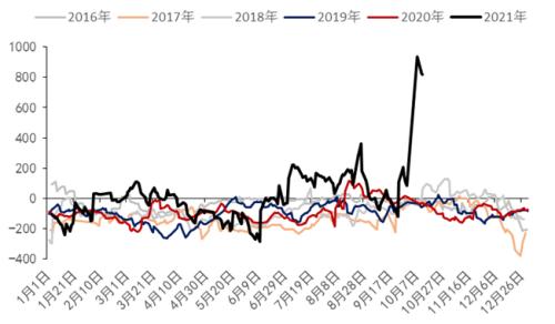 尿素行情分析及展望