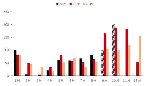 尿素行情分析及展望